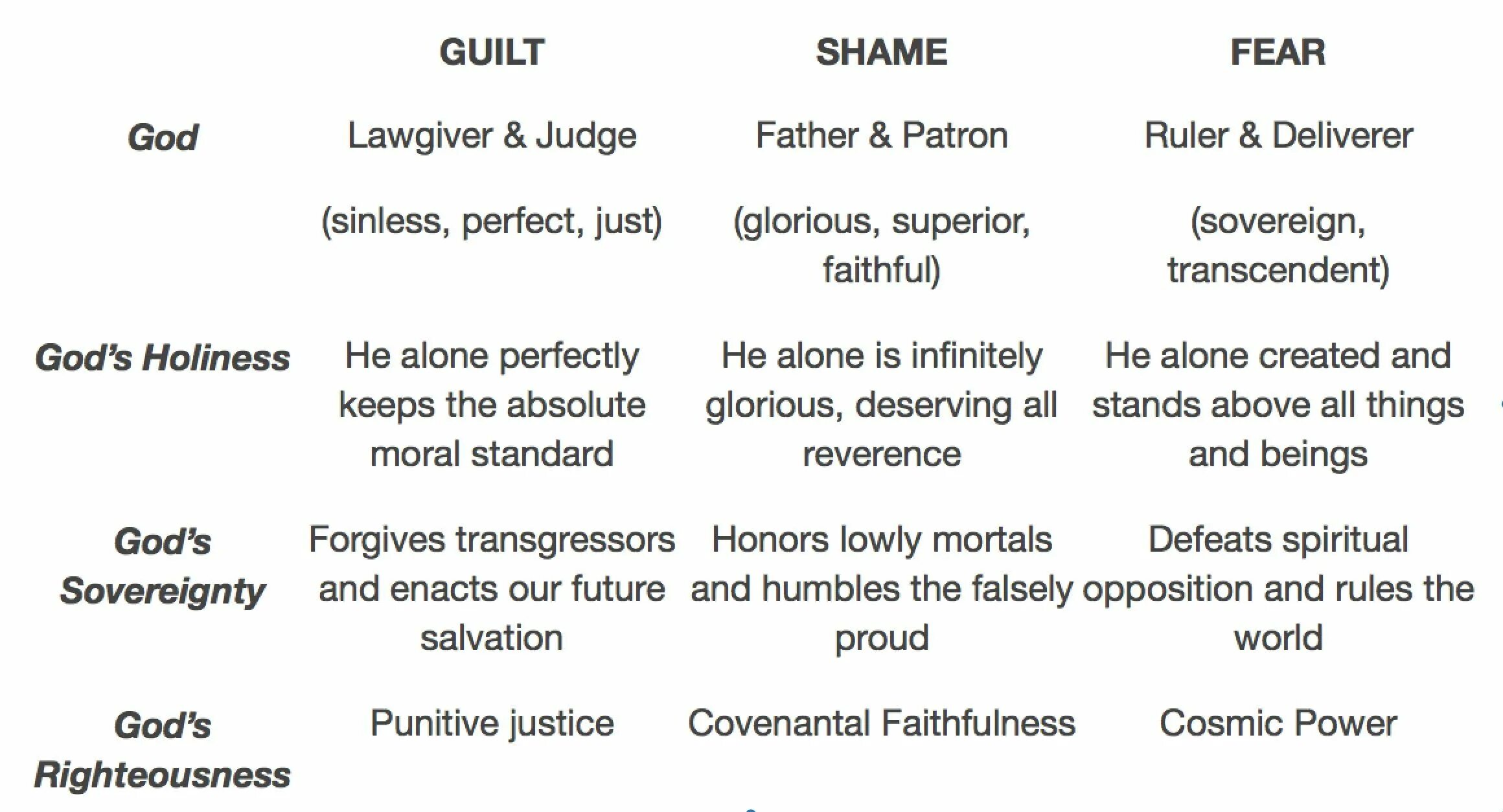 Guilt Shame. Guilt–Shame–Fear Spectrum. Guilt–Shame–Fear Spectrum of Cultures. Guilt перевод. Перевод песни sham