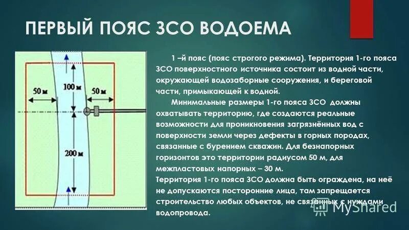 Зона санитарной охраны второй пояс