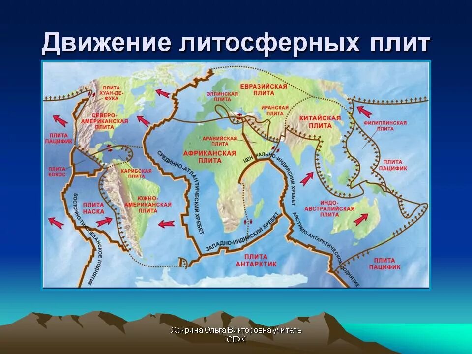 Литосферная теория. Направление движения литосферных плит. Литосферные плиты движение литосферных плит. Направление движения тектонических плит земли схема. Зоны раздвижения литосферных плит.