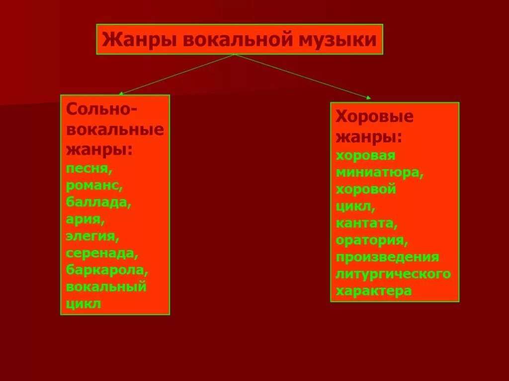 Назовите вокальные произведения. Жанры вакального музыки. Жанры вокала в Музыке. Жанры вокальной и инструментальной музыки. Вокальные музыкальные Жанры.