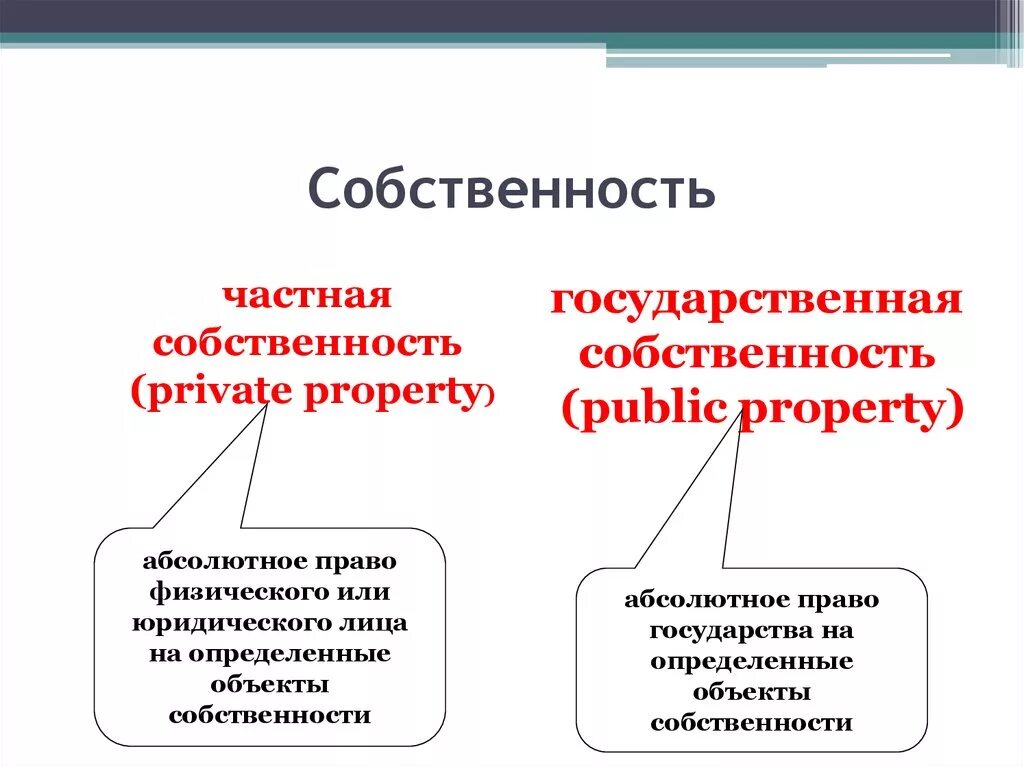 Собственность человека или организации. Частная и государственная собственность. Частная собственность и государственная собственность. Государственнаятсобственность. Государственная собст.