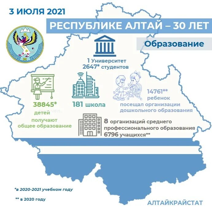 Дата образования Республики Алтай. День образования Республики Алтай. 3 Июля день Республики Алтай. 3 Июля день образования Республики Алтай. Почта республика алтай