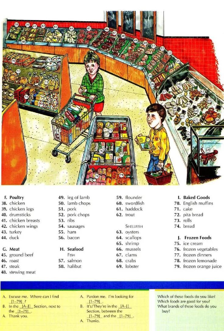 At the supermarket Vocabulary. Тема шопинг английский словарик. At the grocery Vocabulary. Supermarket Departments Vocabulary. Excuse me where can i