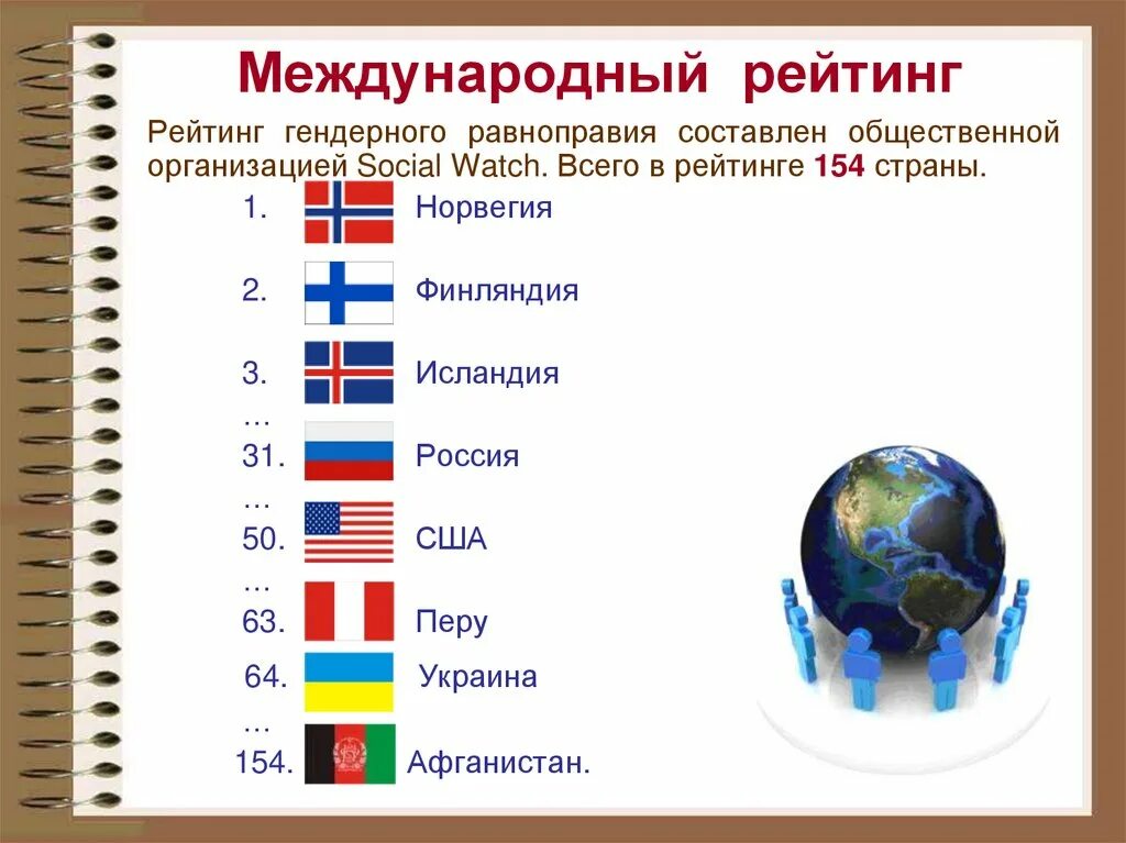 Страны на международном уровне. Рейтинг гендерного равенства. Уровень гендерного равенства. Статистика гендерного неравенства в мире. Рейтинг стран по равноправию.