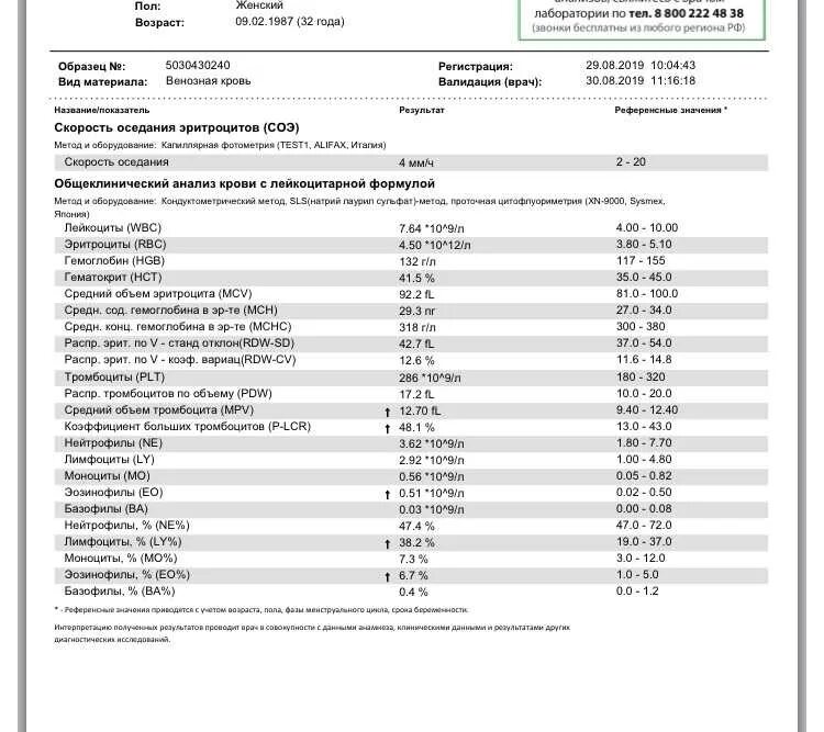 Объем эритроцитов mcv