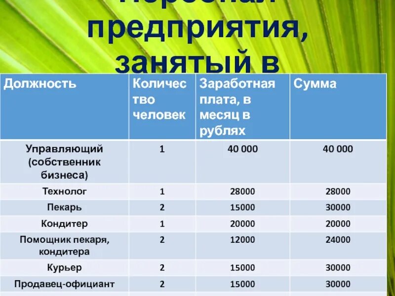 Выполнения последовательности изделия