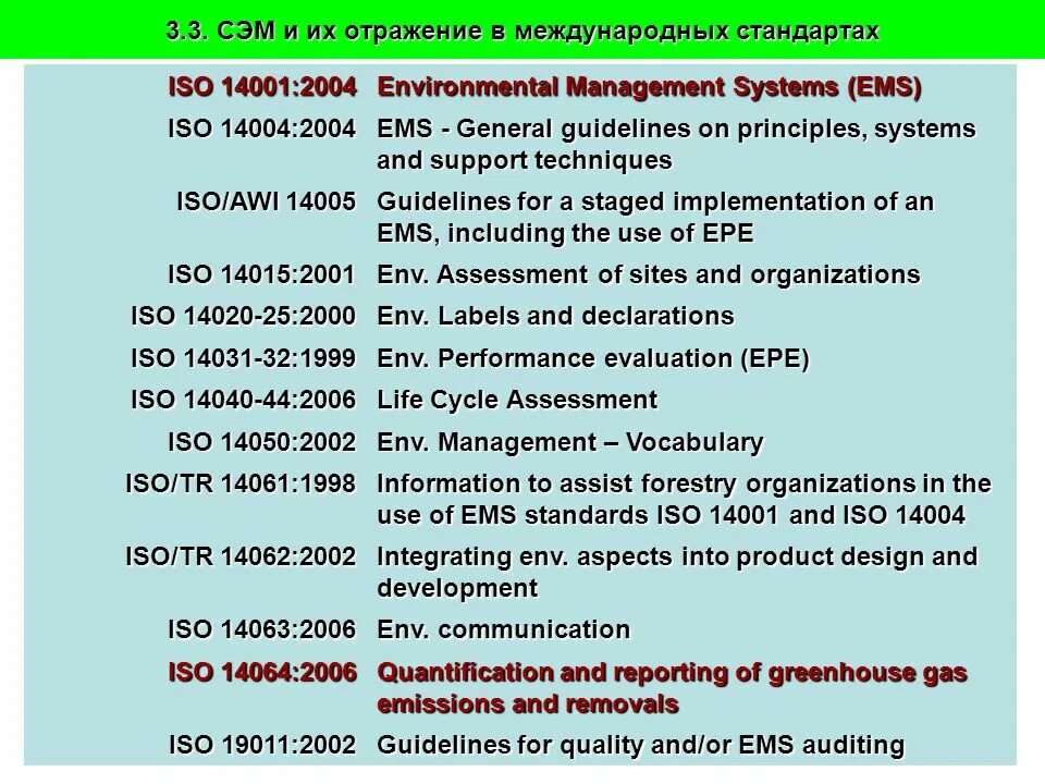 ISO 14031. Сэм Вакнин абьюз. Сэм Вакнин фото книги. Ems ISO.