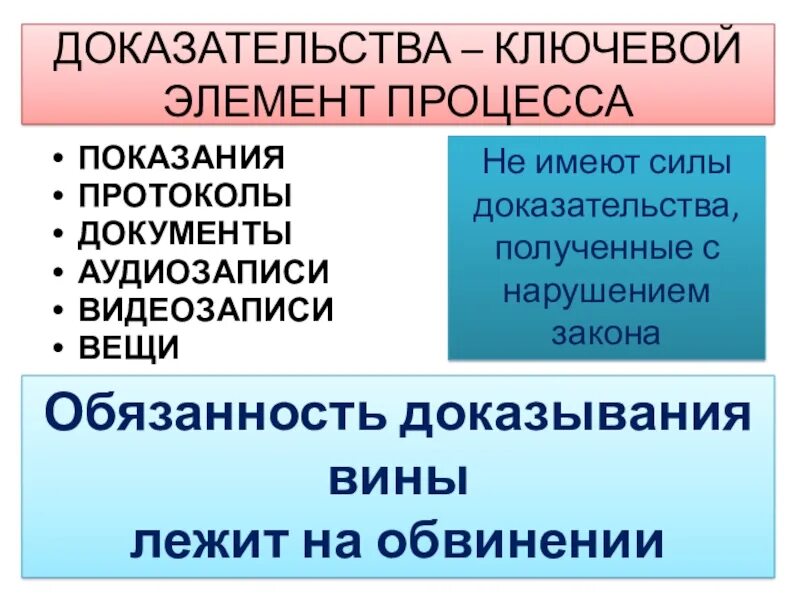 Как используют доказательства полученные нарушением федерального закона. Доказательство полученное с нарушением закона является. доказательства, полученные с нарушением закона юридическую силу. доказательства полученные с нарушением закона имеют. доказательства полученные с нарушением закона это какие.