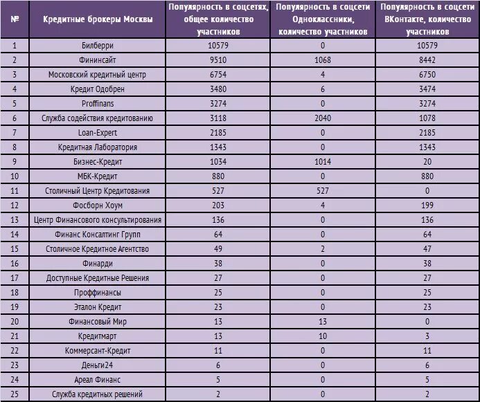 список должников. стоимость услуг кредитного брокера. какие магазины бывают список. роспотребнадзор ставрополь. список туроператоров россии.