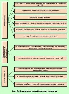 Усвоение в педагогической