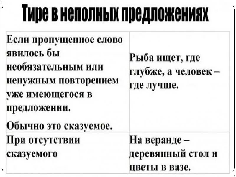 Пропуск слова в неполном предложении. Тире в неполном предлоэ. Тире в неполном предложении примеры. Тире при пропуске слов в неполном предложении. Предложения с тире неполное предложение.