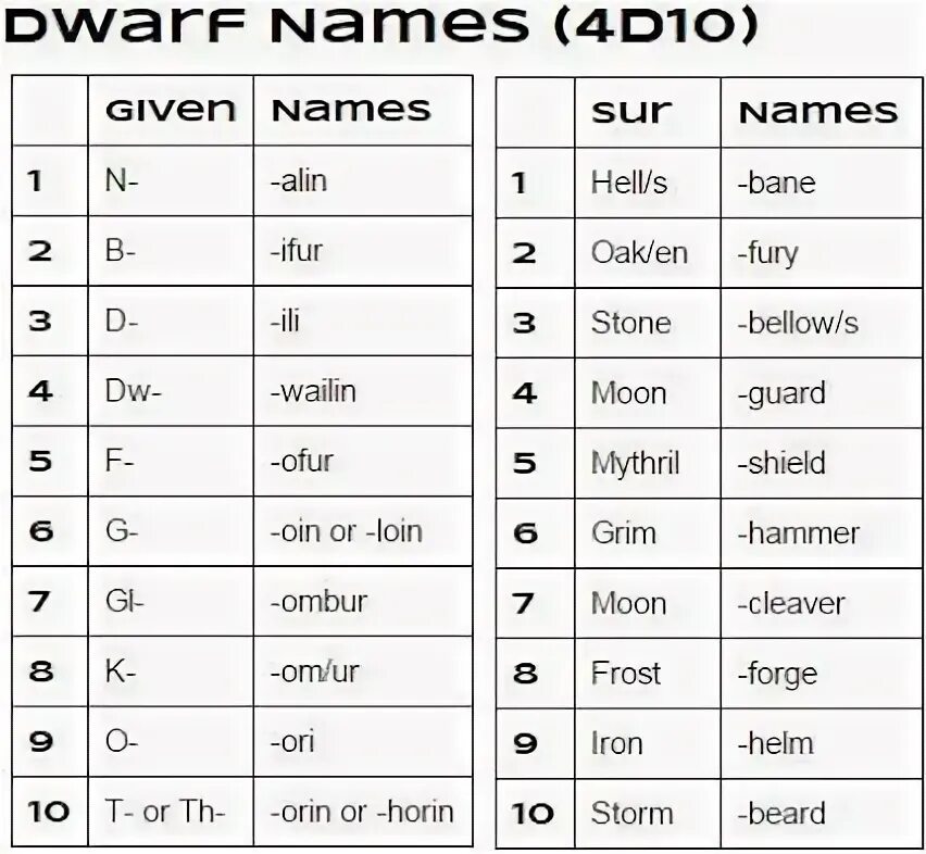 Npc name