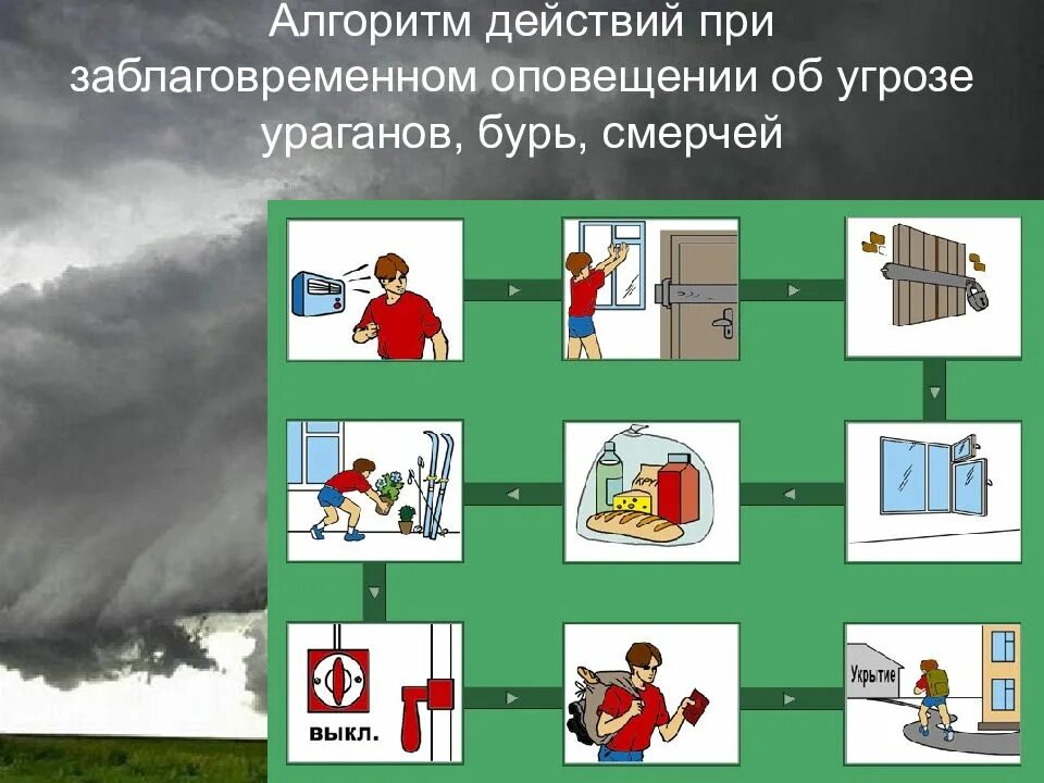 Буря безопасное поведение. Действия при возникновении ЧС урагана смерча бури. Алгоритм действия при ЧС техногенного характера памятка. Алгоритм действий при ЧС природного характера. Алгоритм поведения при чрезвычайных ситуациях.