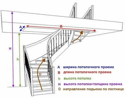 Потолочная лестница размеры