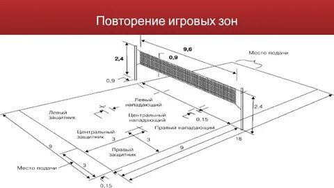 Реферат по волейболу 8 класс