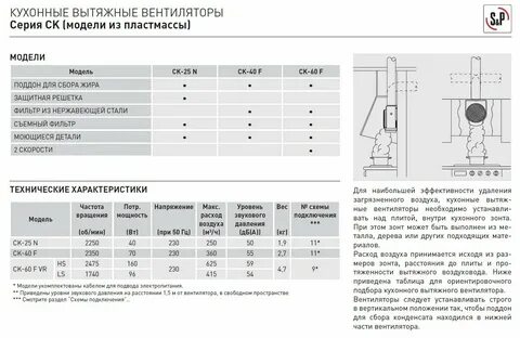 Сколько есть вентилятор