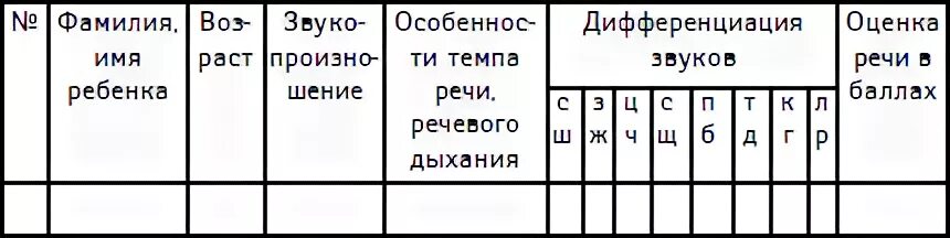 Логопедическая диагностика 1 класс начало года. Логопедическая диагностика 1 класс начало года. Речевая карта логопеда крупенчук. Логопедическая диагностика 1 класс начало года. Крупенчук обследование звукопроизношения.