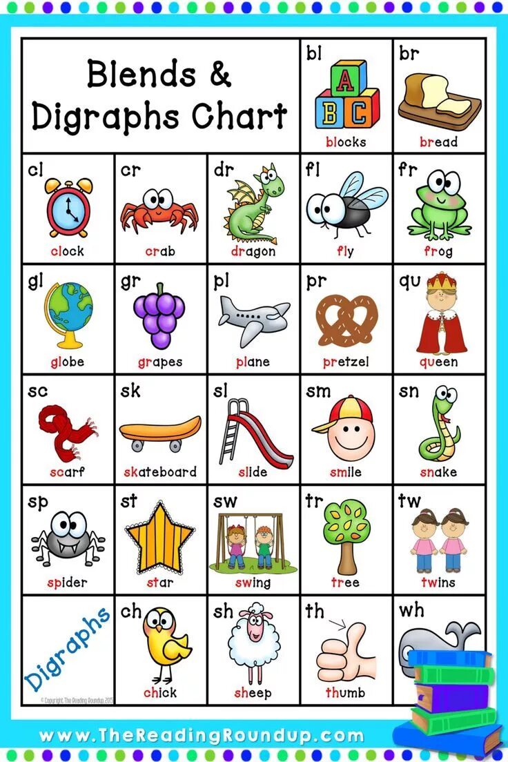 Digraphs. Blends and digraphs. phonics digraphs. digraph chart. digraphs reading.