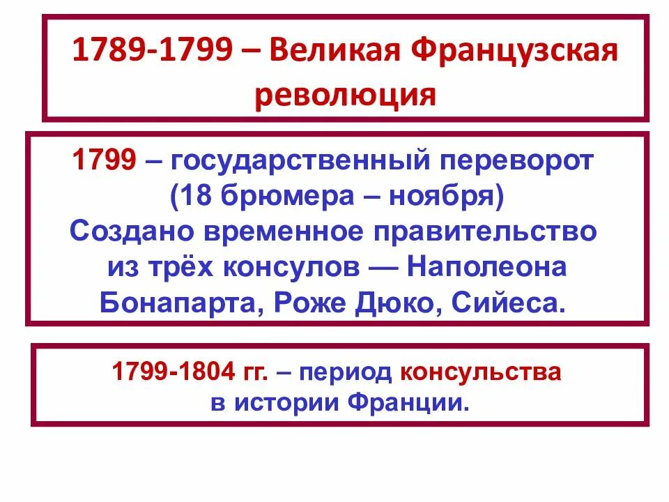 Эпоха 3 революций. Революция во Франции 1789-1799 гг. Революция в Франции 1789-1794. Революция во Франции 1789-1799 основные события. Причины французской революции 1789-1799.