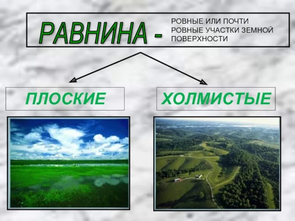 Ровный или почти ровный участок земной поверхности. Формы земной поверхности нашего края. Формы поверхности нашего края. Формы поверхности земли. Формы земной поверхности рисунок.