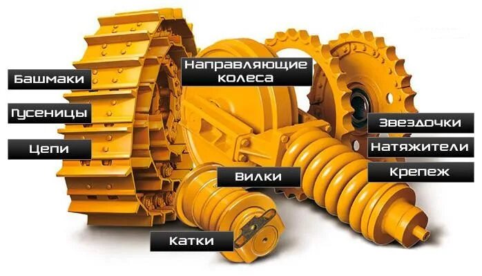 Ходовка для спецтехники. Запасные части для спецтехники. Ходовая часть спецтехники. Детали экскаватора.