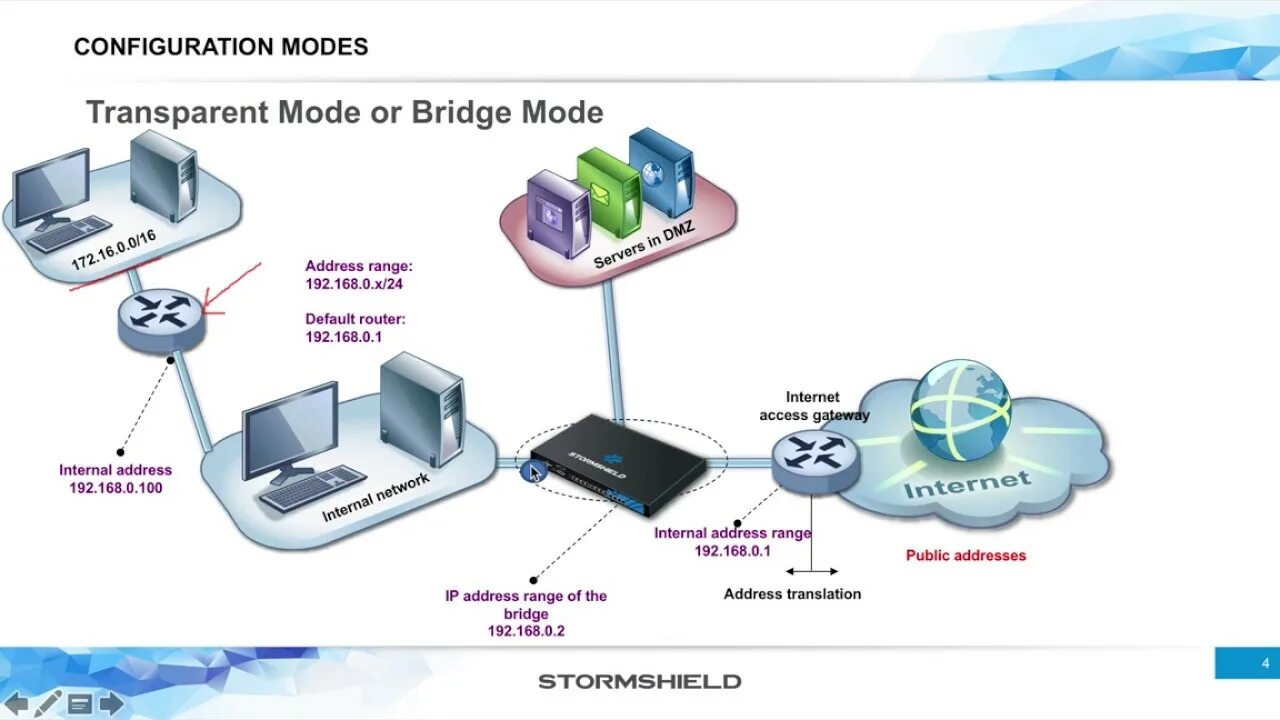 Интерфейс bridge. Сетевой мост. режим моста. wds (transparent bridge mode). поменять режим моста на ethernet.