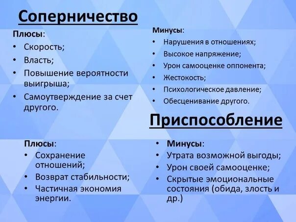 Плюсы и минусы соперничества в конфликте. Соперничество плюсы и минусы. Стратегия соперничество плюсы и минусы. Плюсы и минусы стратегий поведения в конфликте. Сотрудничество плюсы и минусы