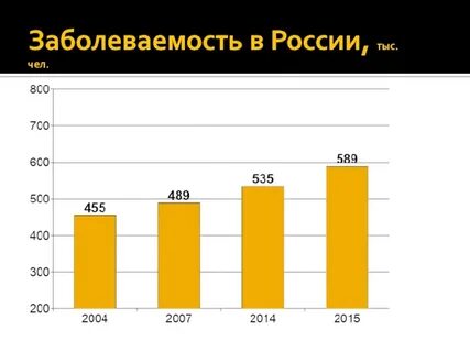 Псориаз статистика