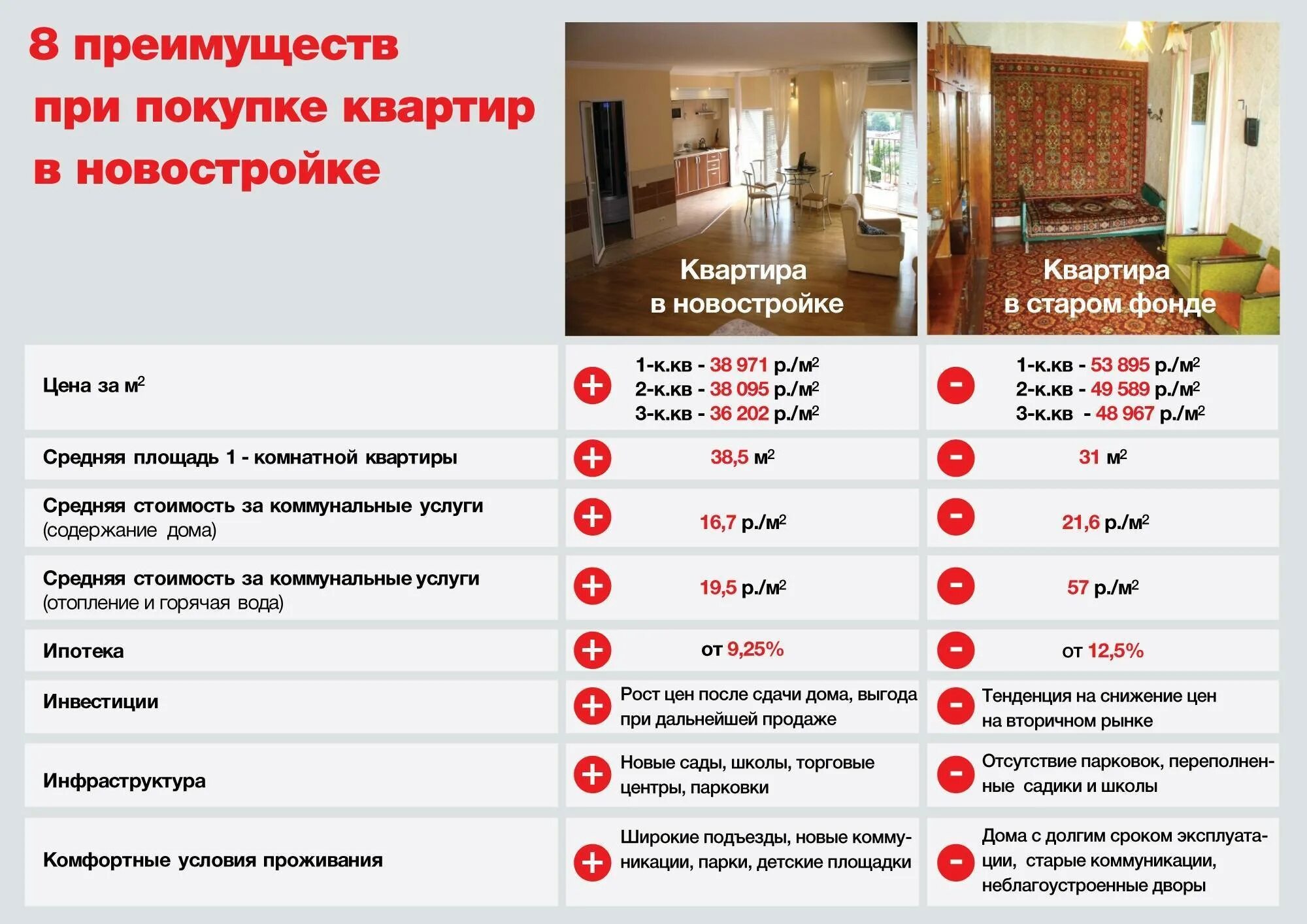 Задать вопрос по ремонту. Вопросы при покупке квартиры. какие вопросы задавать при покупке квартиры. документы на покупку квартиры вторичного жилья. какие вопросы можно задать при покупке квартиры.
