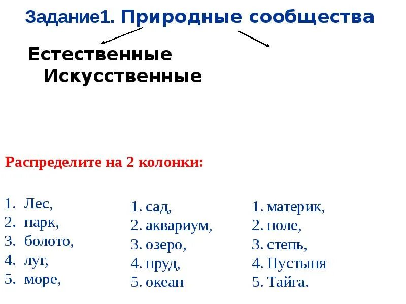 Искусственные природные сообщества. Естественные и искусственные природные сообщества. Искусственные и Естественные природные сообщества схема. Искусственные сообщества примеры.