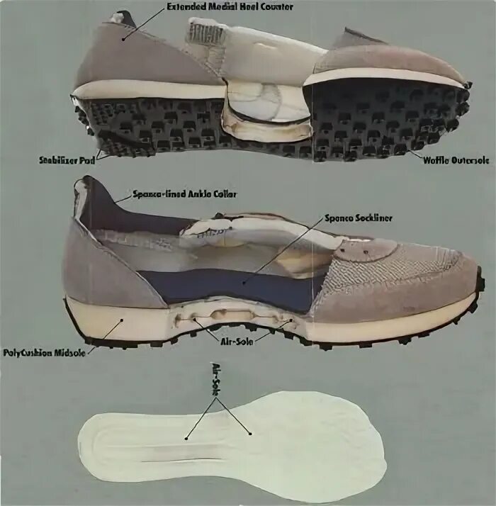 Подошва тпр что это значит. Air force подошва строение. первые кроссовки найк 1978. nike air force подошва в разрезе. nike air force 1 подошва в разрезе.