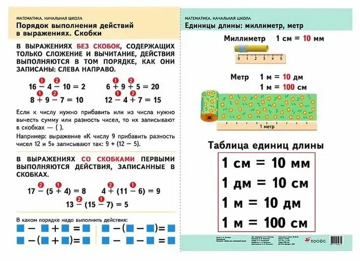 Правила 1 класс школа россии распечатать РУССКИЙ ЯЗЫК.  Уроки письма, Правила правописания, Школьники