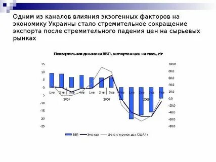 Сокращение экспорта