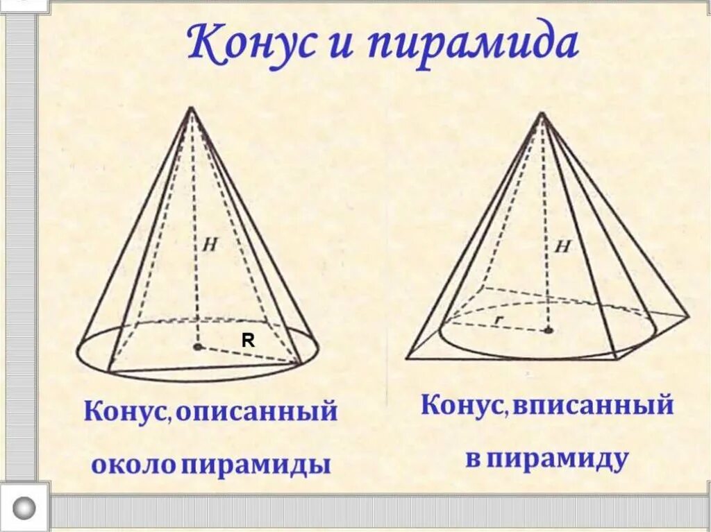 Формулы конуса геометрия. Объем конуса пирамиды презентация. Конус пирамида геометрия. Объем пирамиды презентация 11 класс атанасян савченко. V конуса, описанного около пирамиды.