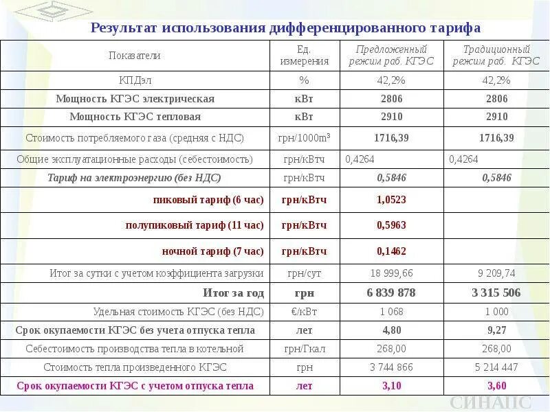 С какого времени начинается ночной тариф электроэнергии. Дневной и ночной тариф на электроэнергию. График ночного тарифа на электроэнергию. Ночной тариф на электроэнергию часы. Время работы ночного тарифа электроэнергии.