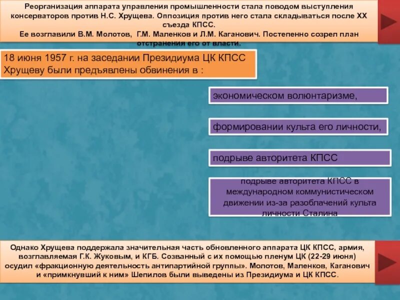 Против хрущева в 1957 выступил. Обвинения против Хрущева в 1957. Обвинения против Хрущева. Оппозиция Хрущева. Реорганизация управления промышленностью 1957.