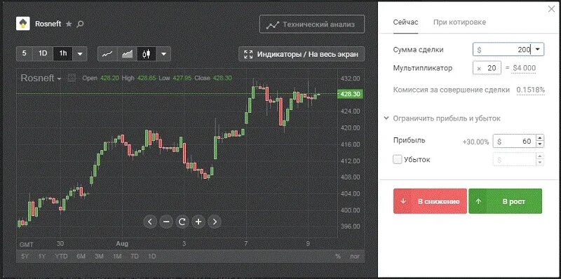 Брокеры форекс спреды. Libertex брокер. либертекс обучение. форекс клуб. forex club libertex.