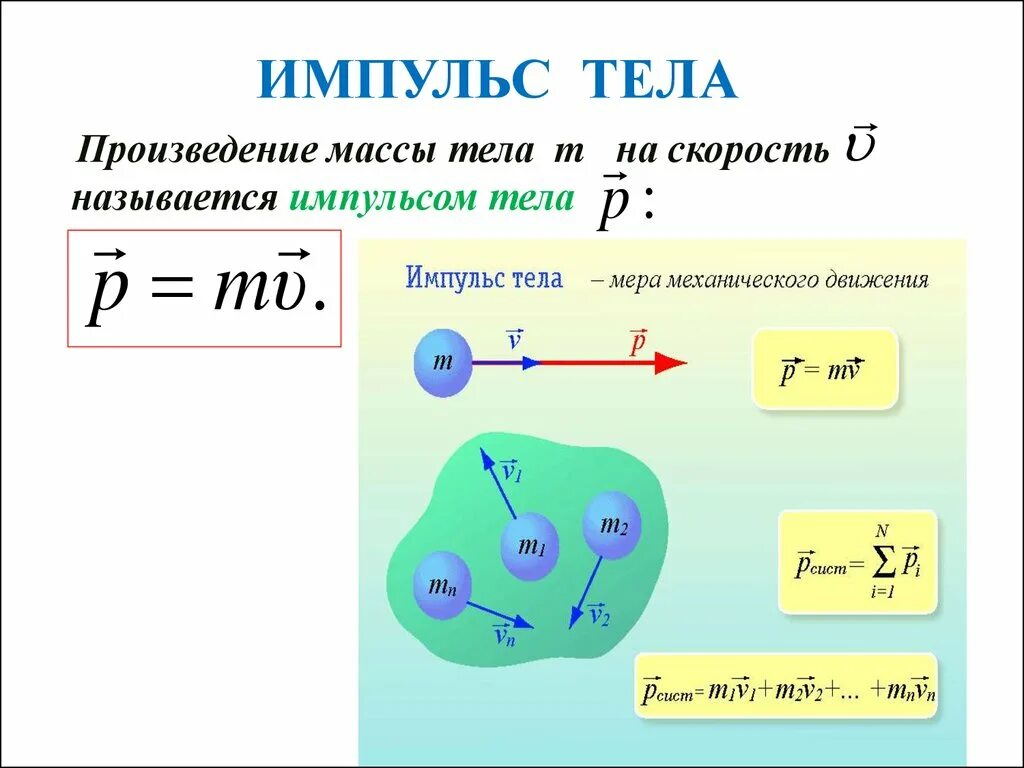 Формула через скорость. Формула импульса тела через массу. Импульсные тела формулы. Изменение импульса через скорость и массу. Формула импульса тела через массу и скорость.