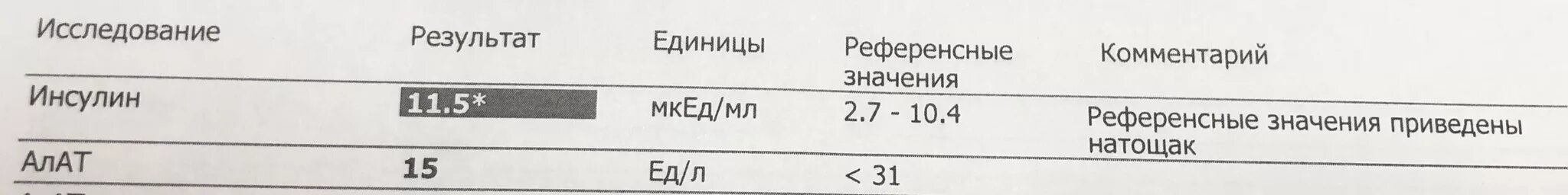 Инсулин в норме а глюкоза повышена. Инсулин пмоль/л норма. Норма инсулина в крови у мужчин таблица.