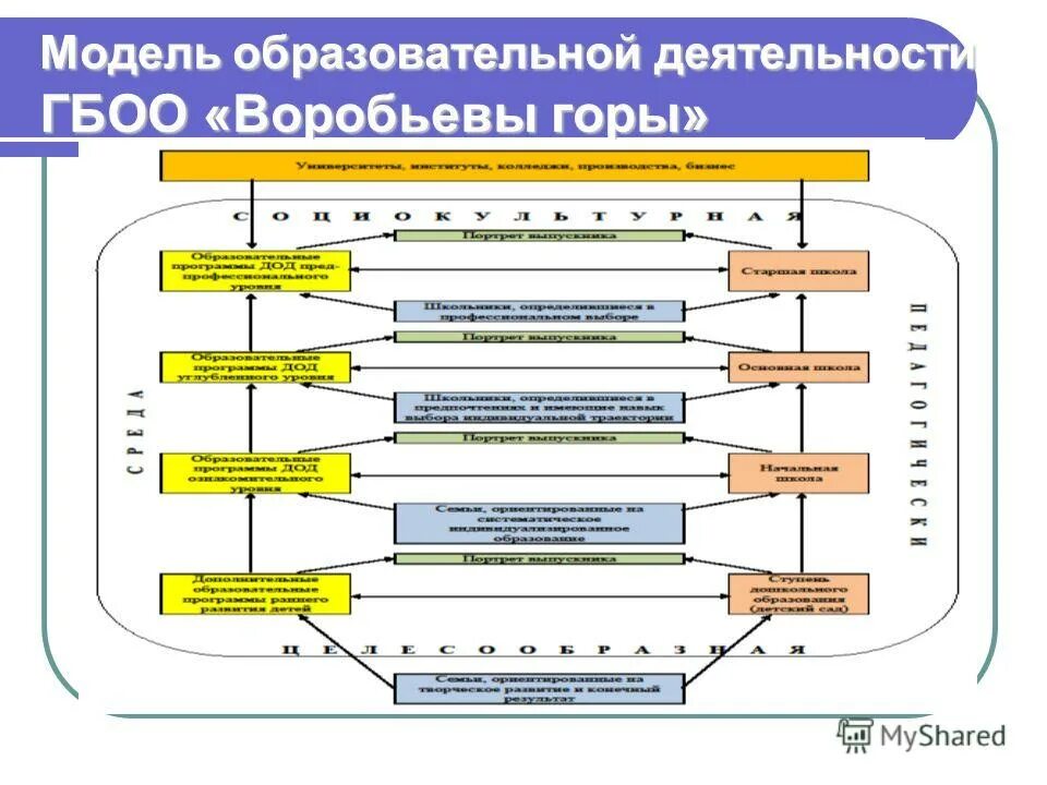 Бюджетные источники финансирования образовательной организации. Общая схема бюджетного финансирования образования. Государственные и муниципальные организации и учреждения. Финансовый механизм государственных и муниципальных учреждений. Источники финансирования образовательных организаций таблица.