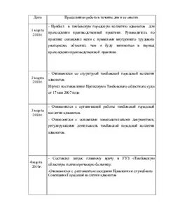 Дневник по производственной практике по дням