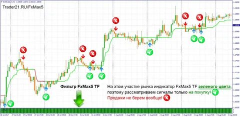 Стратегия торгов