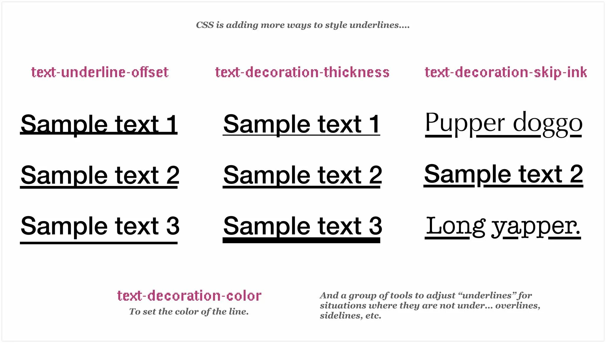 Text underline CSS. Подчеркнутый шрифт CSS. Текст декоратион CSS. Text-decoration: underline CSS. Font underline