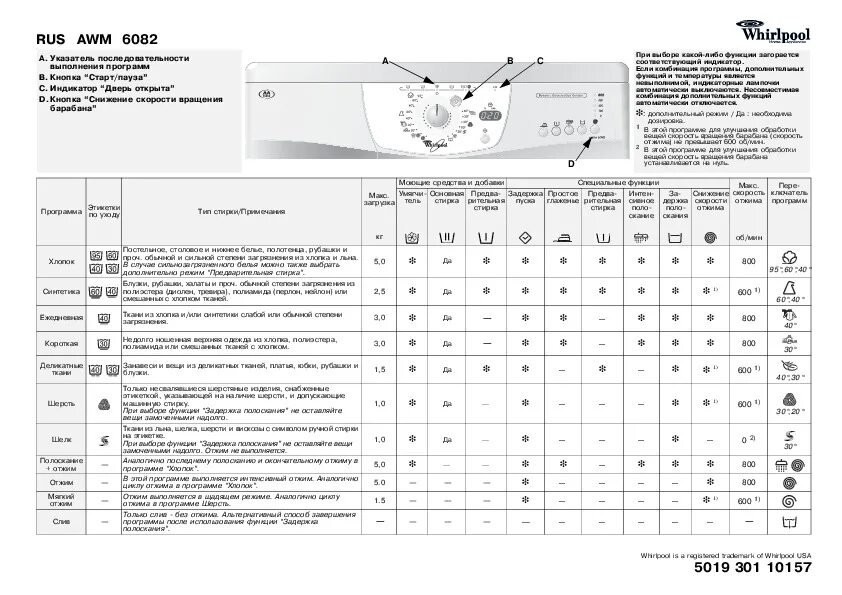 Whirlpool стиральная режимы стирки. Whirlpool awt 2274/1-700. Whirlpool стиральная машина 6 кг инструкция. Whirlpool awoc 0714 режимы. Машинка whirlpool с вертикальной загрузкой режимы стирки.