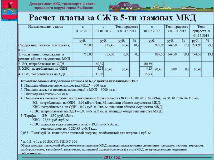 Карта услуг жкх. Плата за содержание общего имущества МКД. Калькуляция многоквартирного дома. Расчет общего имущества в многоквартирном доме. Начисления за горячую воду в МКД.