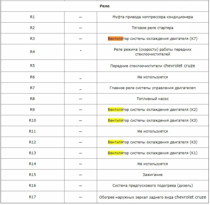 Код неисправности шевроле. Code 84 Шевроле Круз 1.8. Коды ошибок Шевроле Круз 1.6. Ошибки Шевроле Круз 1.8 коды. Коды ошибок Chevrolet Cruze 1.6 124.