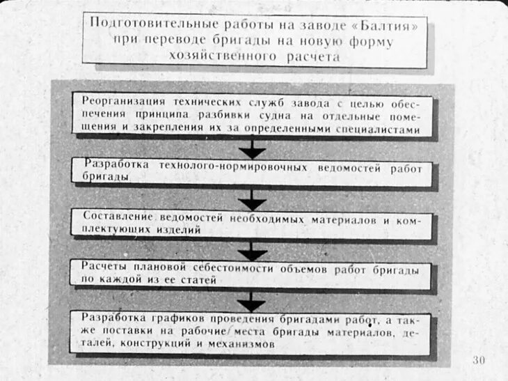 Создание хозрасчетов