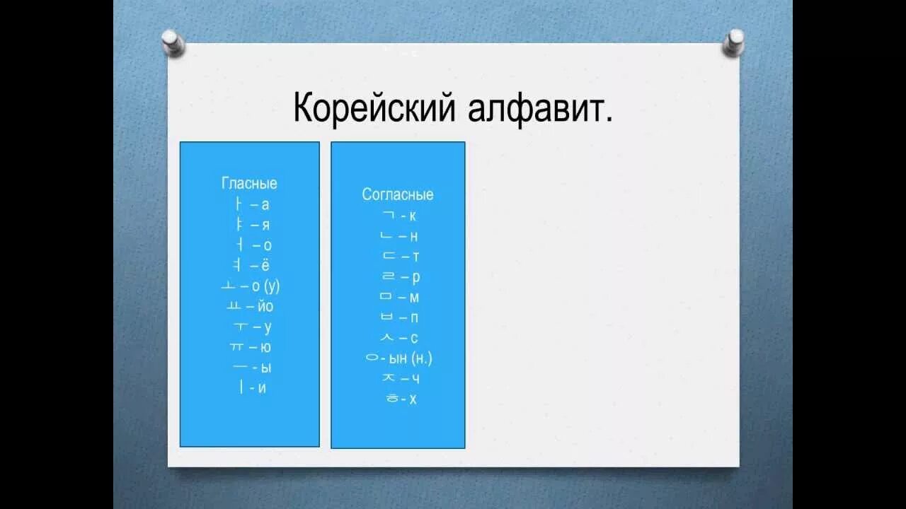 Выучить корейский алфавит. Корейский алфавит с русским переводом для начинающих. Гласные буквы корейского алфавита с произношением. Корейский алфавит с русским переводом и произношением для начинающих. Корейский алфавит хангыль с русским переводом.