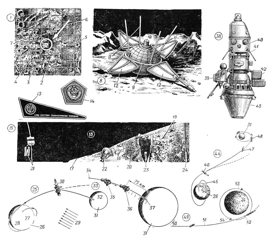 Луна-9 космический аппарат. Станция Луна 9. Схемы посадки АМС Луна 9. Луна-9 автоматическая межпланетная станция макет. Луна 9 10