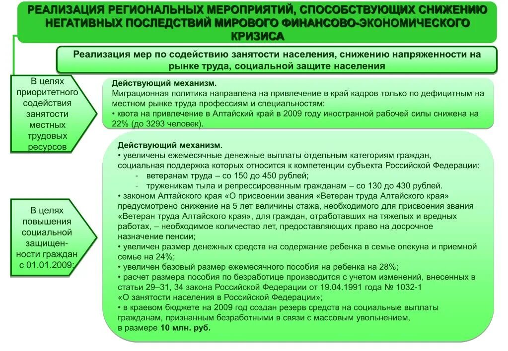 Реализация мер социальной поддержки отдельных категорий граждан. Мероприятия для снижения социальной напряженности населения. Снижение напряженности на рынке труда. Меры способствующие снижению экономики. Снижение напряженности на рынке труда субъектов РФ..